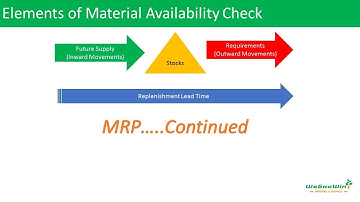 SAP PP | Availability Check in MRP3 View – Setup in Material Master Explained | 01-25