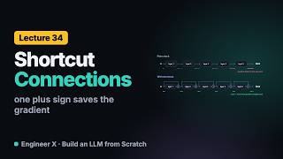 Residual Connections Explained: Shortcut Connections and Vanishing Gradients | LLM Course L34