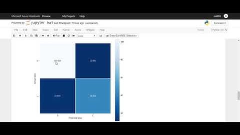 Comparative Analysis of Machine Learning Algorithms