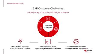 The power of Red Hat solutions for SAP S/4HANA migrations