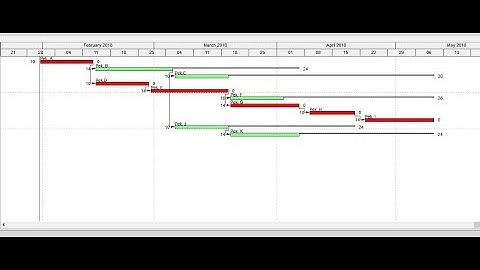 Primavera P6 Tips - Total Float on Bar Chart