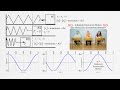 AP Physics C  Simple Harmonic Motion Review  Mechanics