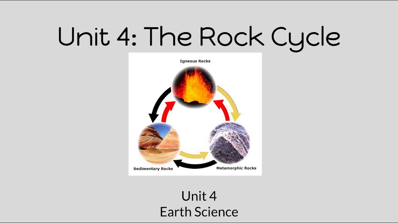 WasleyScience Rock Cycle YouTube