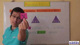 Razonamiento matemático - Analogías numéricas y gráficas - 5to grado Razonamiento matemático - Analogías numéricas y gráficas - 5to grado