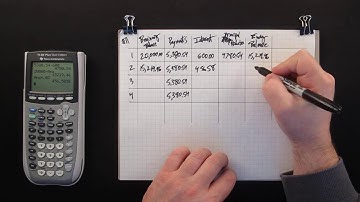 Amortization Table Example 2 of 2: Constructing Table