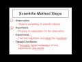 Understanding the Scientific Method