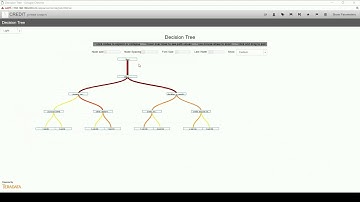 Fuzzy Logix + Teradata Aster AppCenter: Building In-database Decision Tree Credit Risk Model