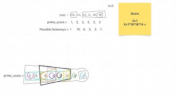 2818. Apply Operations to Maximize Score | Leetcode Hard