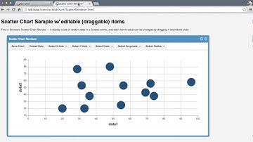 Sencha Drag Drop Charts