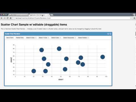 Sencha Drag Drop Charts