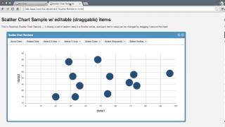 Sencha Drag Drop Charts