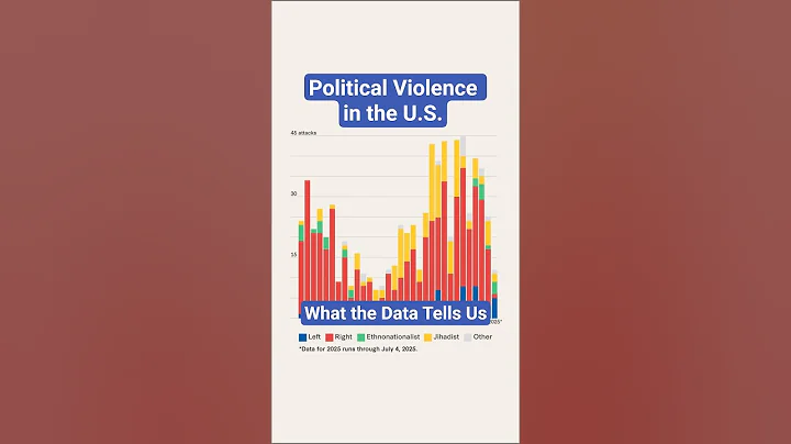 Political Violence in the United States: What the Data Tells Us