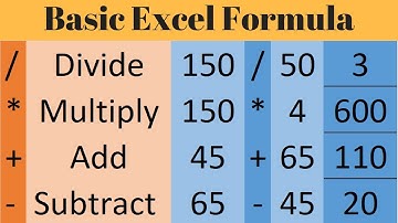 Basic Excel Formula - Multiply, Divide,Add, Subtract in Excel