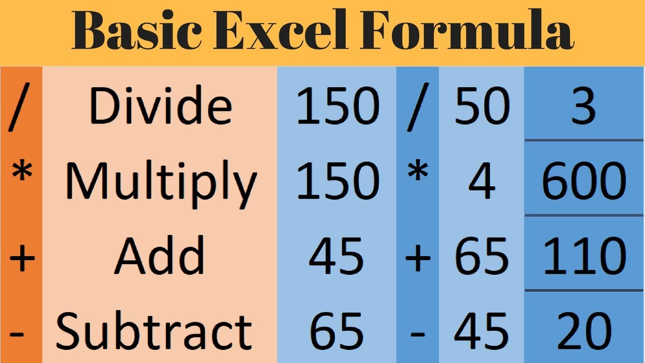 excel subtraction formula