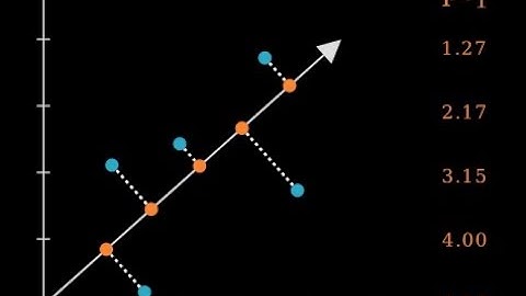 Visualizing Principal Component Analysis (PCA)