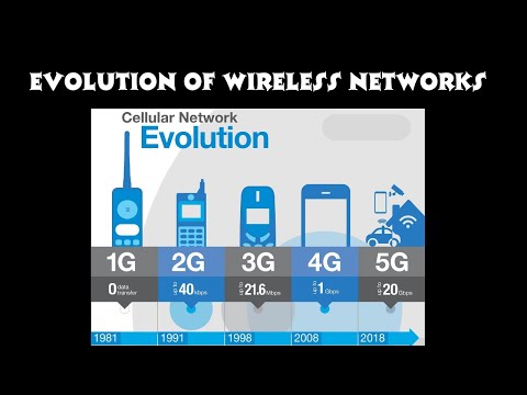 EVOLUTION OF WIRELESS NETWORKS | 1G NETWORK TO 5G NETWORK
