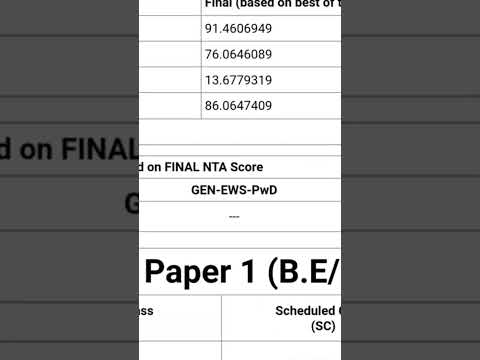 shocking 😱Jee main result jee mains result reaction jee mains session 2nd result 2023 reaction🔥