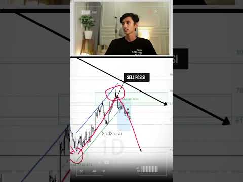 Trading metode simple Untuk Entry #trading #forex #shorts