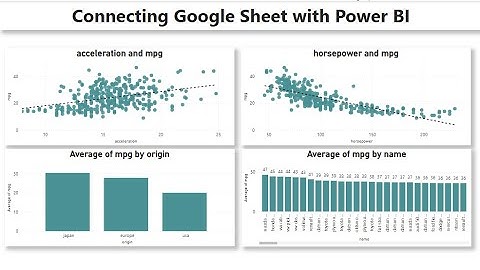 Connecting Google Sheet Data with Power BI and creating Visualization