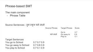 Phrase-Based Statistical Machine Translation