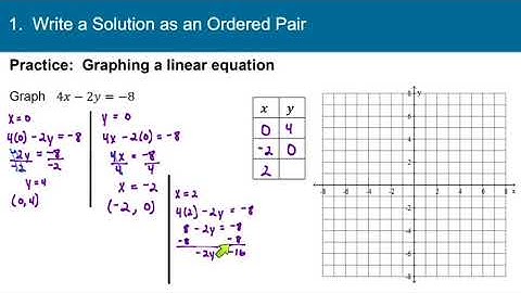 Beginning Algebra 3.2
