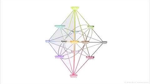 Reinin Dichotomy - Small Group Pyramid Diagram for Socionics