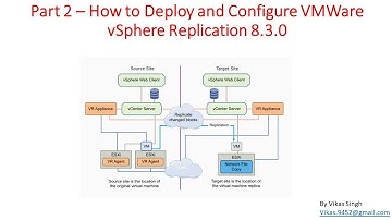 Part 2 – How to Deploy and Configure VMWare vSphere Replication 8.3.0