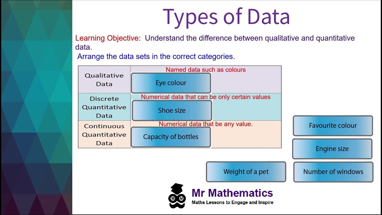 Qualitative And Quantitative Data Mr Mathematics YouTube Qualitative And Quantitative Data Mr Mathematics YouTube