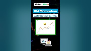 RSI Momentum Trading Strategy (Backtest & Rules) #shorts #short