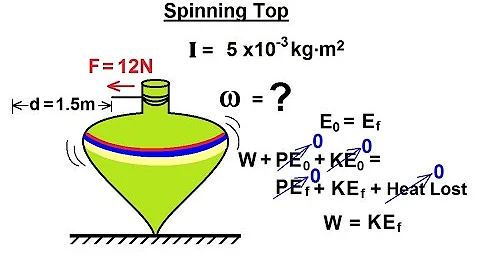 Physics 8.5   Rotational Kinetic Energy (19 of 19) Spinning Top