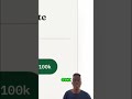 Trading Cost Optimizer: Slash Your Crypto Exchange Fees! #shorts