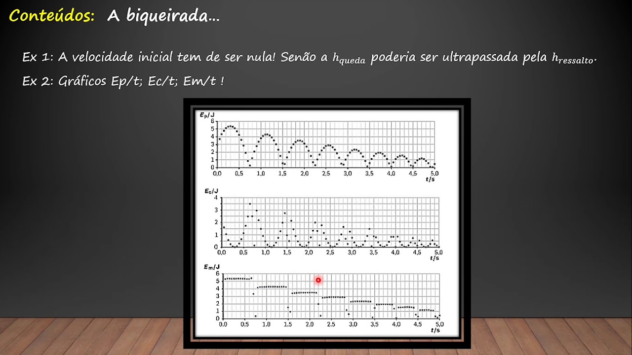 A.L 1.2 BOLA SALTITONA - FÍSICA 10º ANO - PREPARAÇÃO PARA EXAME!