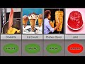 HALAL AND HARAM FOODS IN ISLAM COMPARISON 