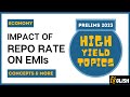 #66. Repo Rate & EMI | Indian Economy for UPSC | Most Important Concepts | UPSC /UPPSC Prelims 2023