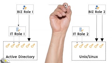 IBM Security Verify Governance Webinar Episode 1 - The Data Model