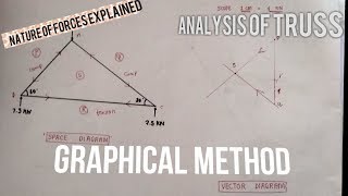 Analysis of different types of trusses/ frames by Graphical method