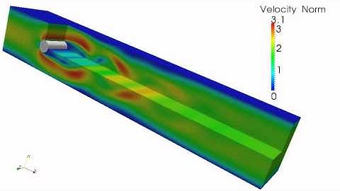 3D flow past a cylinder - vortex shedding
