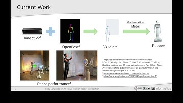 Body Language in Affective Human-Robot Interaction
