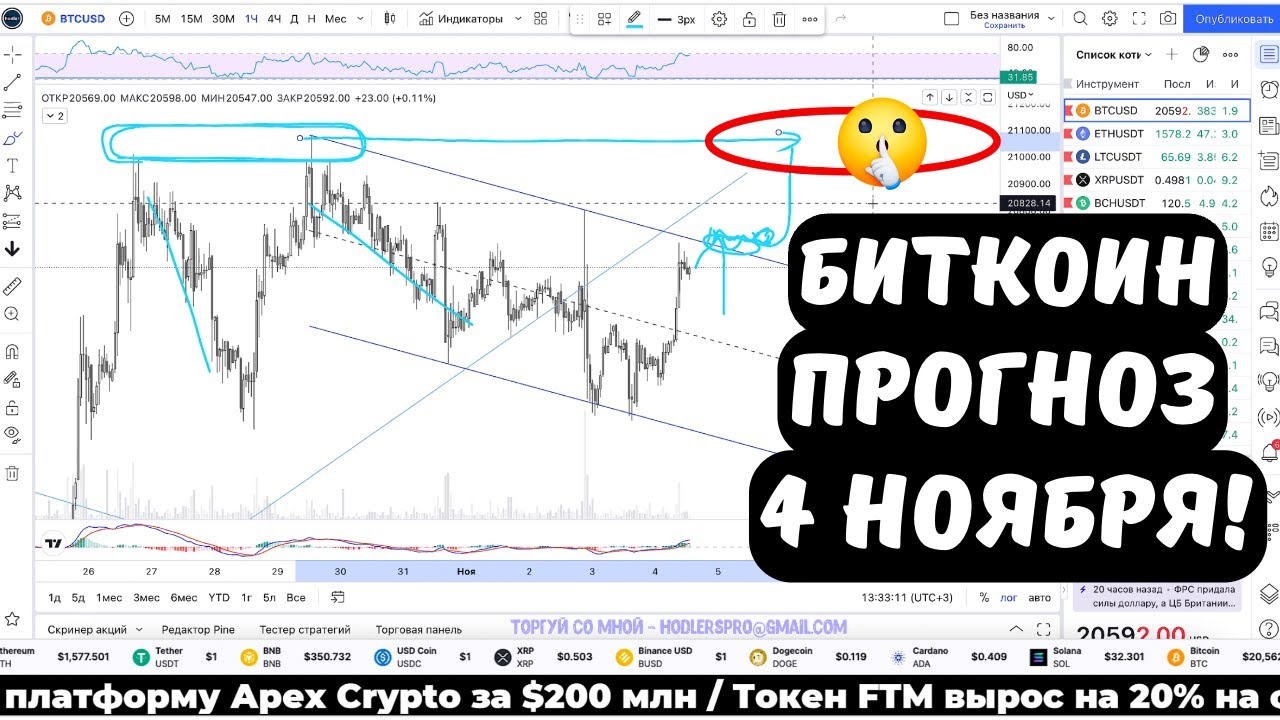 прогноз биткоин на сегодня