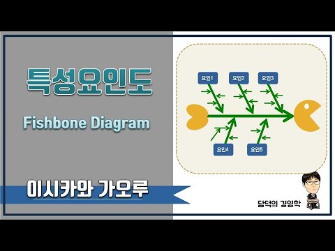 원인과 결과의 인과관계를 분석하는 문제해결기법 - 특성요인도(Cause & Effect Diagram), 피쉬본 다이어그램(Fishbone Diagram)