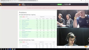 ICPC 2018 World Finals stream with tourist and Endagorion