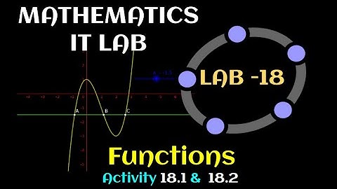 Geogebra Lab 18//PART 1//Functions Activity 18.1 and 18.2//Mathematics IT LAB