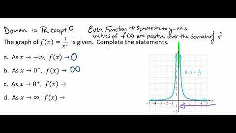 Investigating the Behavior of a Rational Function Video