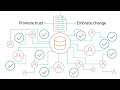 Regulatory Compliance and ESG