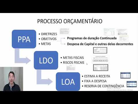 Vídeo: Quem são as principais partes interessadas no processo orçamentário?