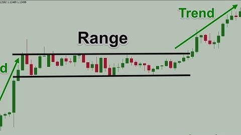 how to avoid choppy ranging stock market forex
