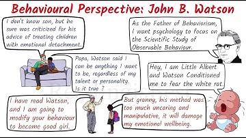 John B. Watson || Behaviourism || Behavioural Perspective || ReadingisBest || Psychology Theory