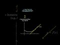 📈 What is Calculus? (Explained in 60 Seconds! 🤯)