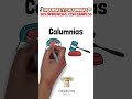 INJURIAS y CALUMNIAS, DESCUBRE sus DIFERENCIAS con EJEMPLOS #derecho #derechopenal