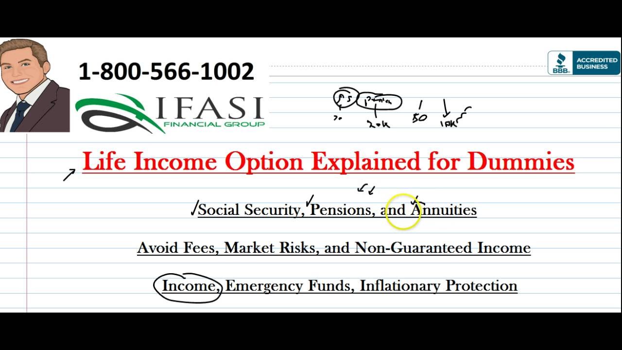 Guaranteed Income Fund What Is A Guaranteed Income Fund Youtube